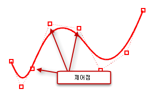 그림.